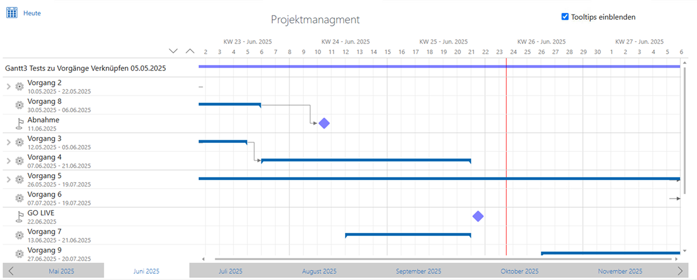 Gantt3 - Übersicht - Verknüpft und unverknüpfte Vorgänge.png