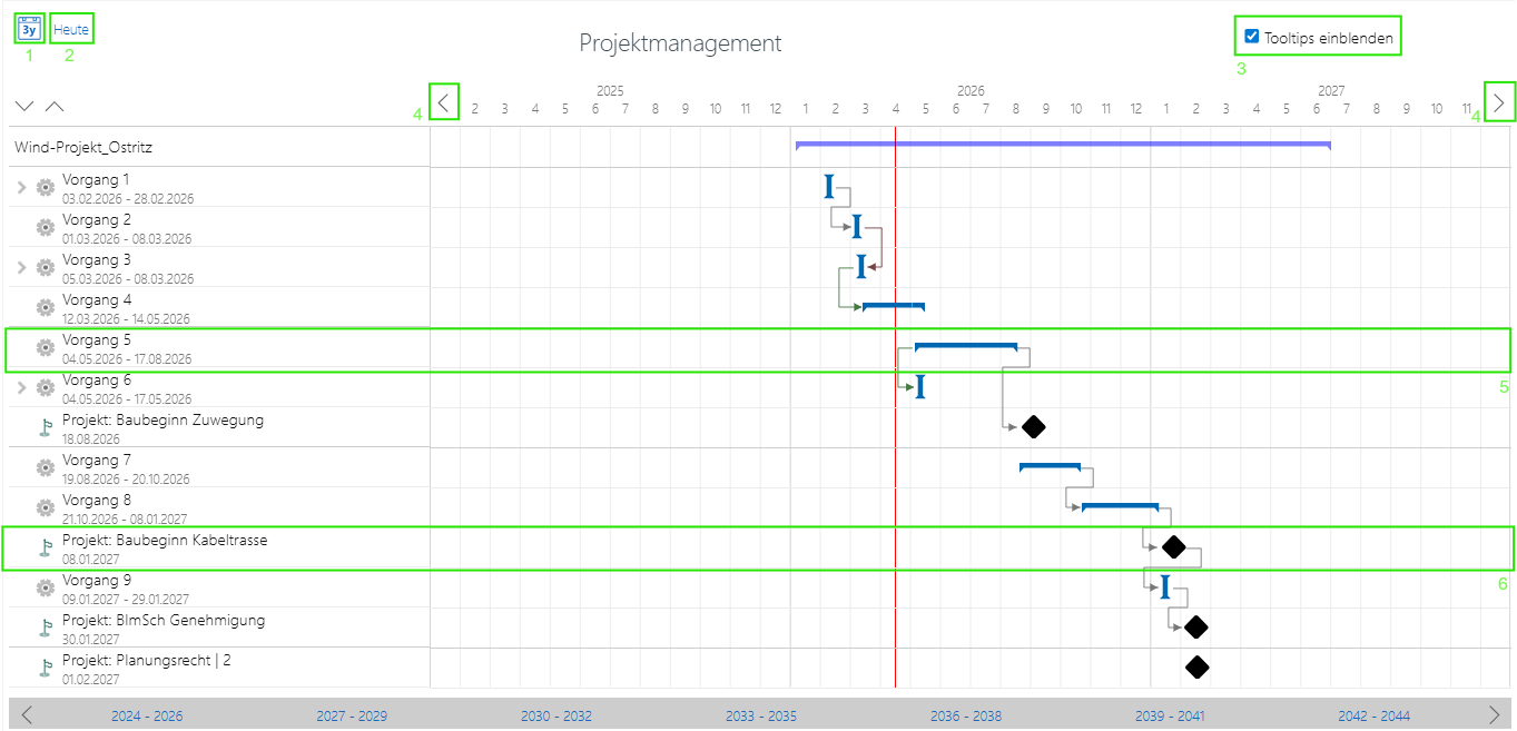 Projektmanagement_Erklärung des Gantt Diagramms.png