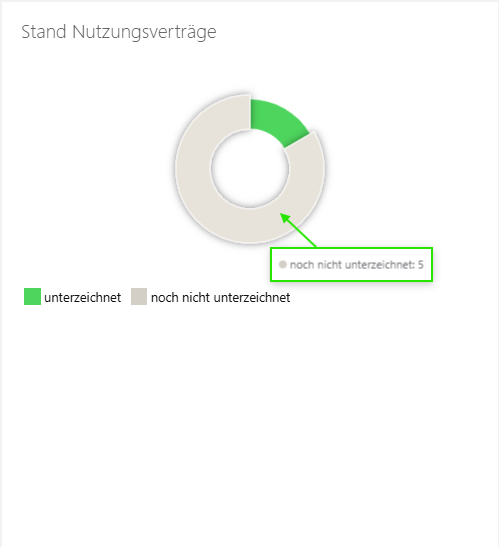 projekt_vertraege_status_1.png